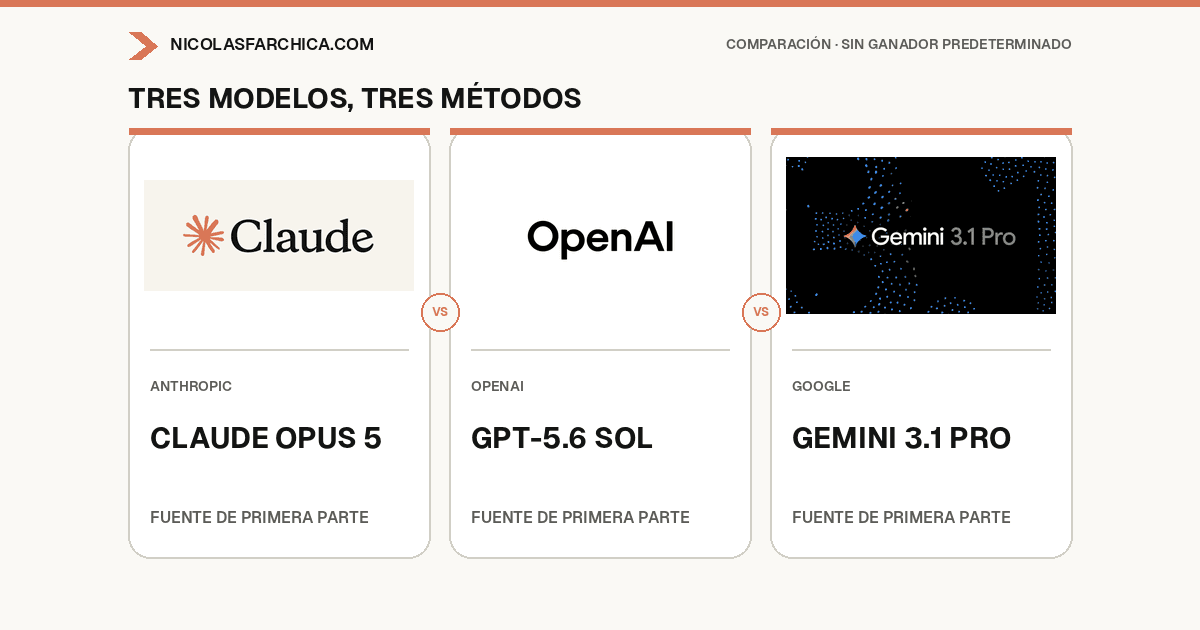 Claude Opus 5 vs GPT-5.6 vs Gemini: Cuál Es Mejor