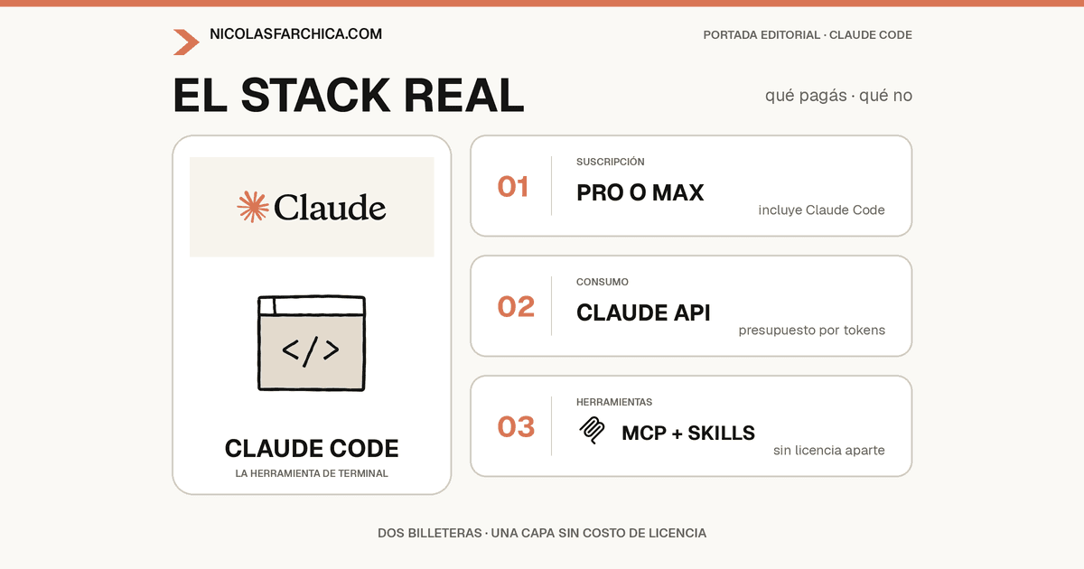 Cuánto Cuesta Realmente el Stack de un Especialista Claude
