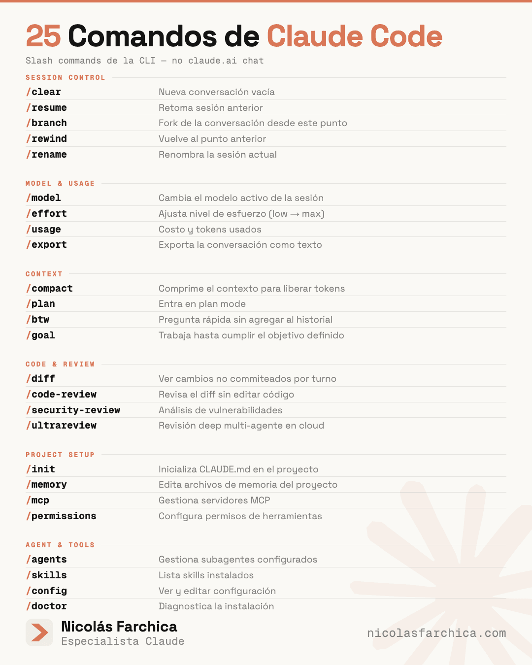 25 Slash Commands de Claude Code que Tenés que Conocer